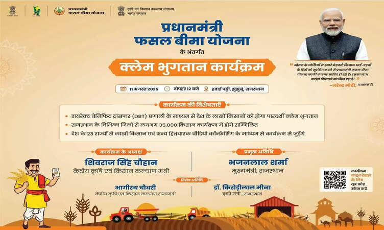 प्रधानमंत्री फसल बीमा योजना का भुगतान कल, छत्तीसगढ़ के&nbsp;किसानों को मिलेंगे 152.84 करोड़ रुपये&nbsp;